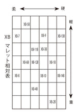 將圖片載入圖庫檢視器 PLAYWOOD Standard Series Keyboard Mallet XB Series