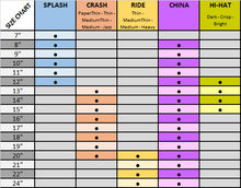 Load image into Gallery viewer, Bosphorus Cymbals Gold RAW Series Cymbal