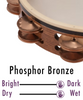 BLACK SWAMP SoundArt™ Tambourines - Phosphor Bronze Tambourines