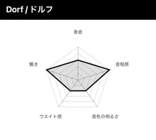 將圖片載入圖庫檢視器 TELL MALLETS "Dorf" Timpani mallets
